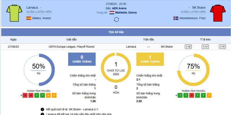 Soi Kèo AEK Larnaca vs Brann Trận Quyết Định 23:30, 27/8/2025 2 Chi tiết trận đấu giữa AEK Larnaca vs Brann