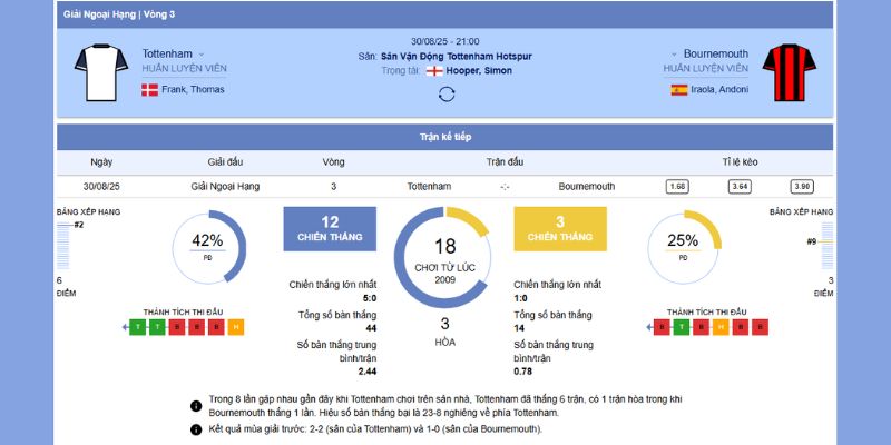 Tottenham vs Bournemouth 30/8/2025 – Derby Kịch Tính Trên LuongSonTV 2 Thông tin tổng quan trận Tottenham vs Bournemouth