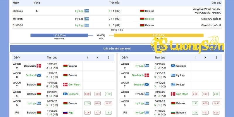 Soi Kèo Trận Đấu Belarus vs Hy Lạp Lúc 2h45 Ngày 19/11/25 2 Bối cảnh và phong độ của 2 đội Belarus vs Hy Lạp