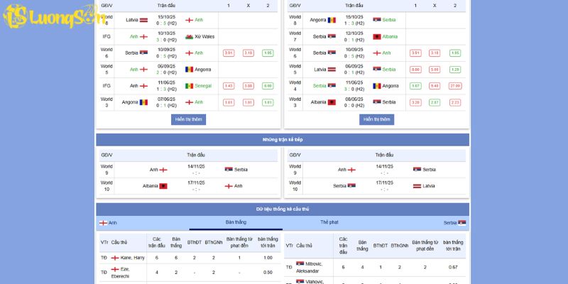 Nhận Định Anh vs Serbia 14/11/2025 Lúc 2H45 Vòng 9 Group K 3 Phong độ gần đây của Anh vs Serbia