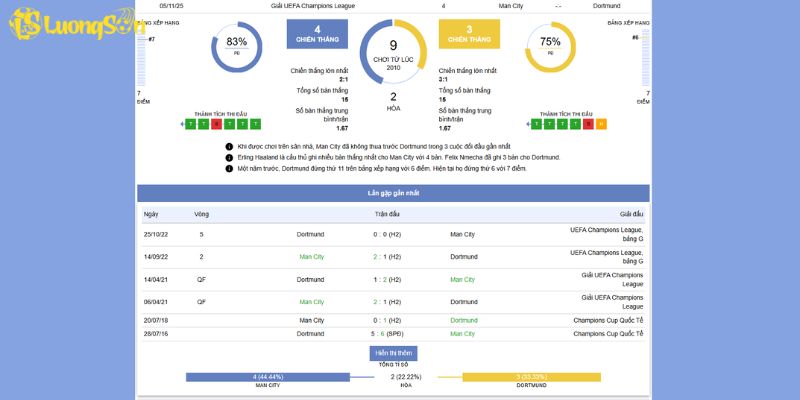 Soi Kèo Manchester City vs Borussia Dortmund Ngày 5/11/2025 Lúc 12H00 2 Tổng quan về trận đấu giữa Manchester City vs Borussia Dortmund