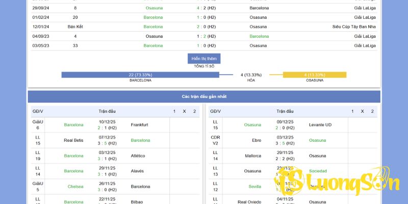 Soi Kèo Barcelona vs Osasuna Ngày 14/12/2025 Đêm 0H30 4 Dự đoán tỷ số vs kèo trận đấu 14/12/25 Barcelona vs Osasuna