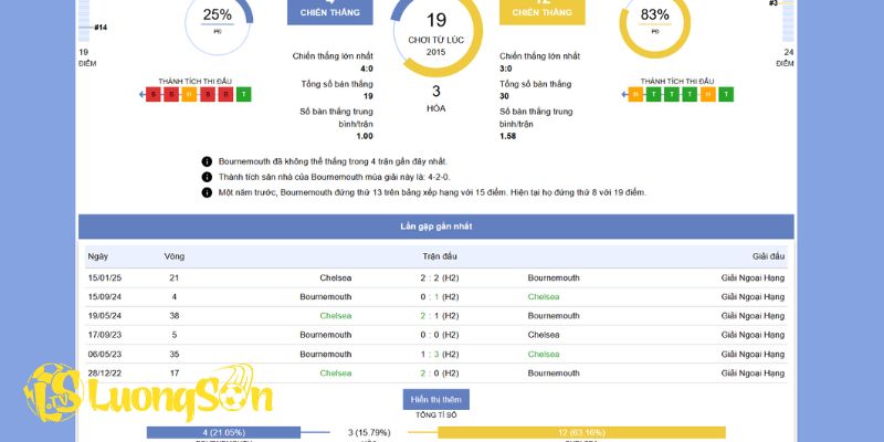 Soi Kèo Bournemouth vs Chelsea Ngày 6/12/25 Lúc 22h 3 Phân tích chiến thuật của Bournemouth vs Chelsea