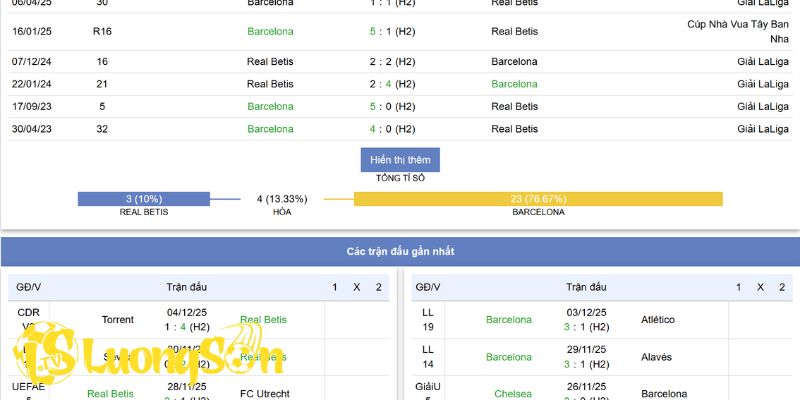 Soi kèo Real Betis vs Barcelona Lúc 01h30 Ngày 7/12/25 3 Phong độ , thành tích và chiến thuật của Real Betis vs Barcelona